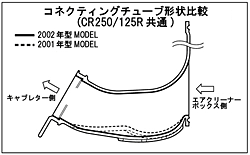 コネクティングチューブ形状比較図