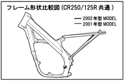 フレーム形状比較図