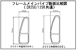 フレームメインパイプ断面比較図