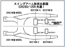 スイングアーム形状比較図