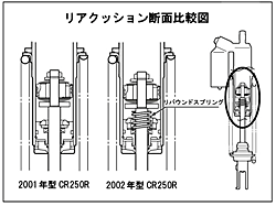 リアクッション断面比較図