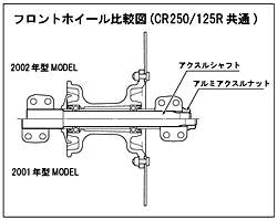 フロントホイール比較図