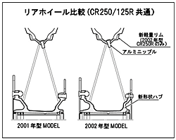 リアホイール比較