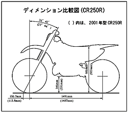 ディメンション比較図CR250R