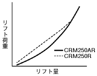 リードバルブ開弁特性