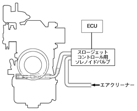 スローエアージェットコントロールシステム