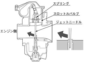 ジェットニードル構造図