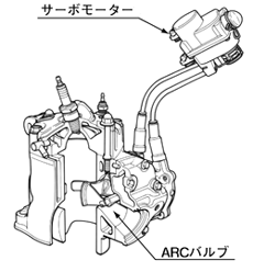 AR燃焼コントローフバルブの構造