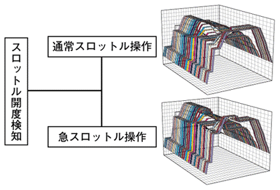 点火時期ワープシステム