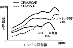 後輪出力性能比較