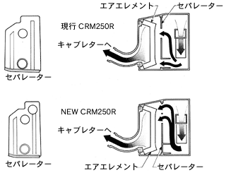 エアクリーナー内空気流路比較図