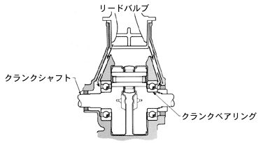 クランクベアリング給油通路図