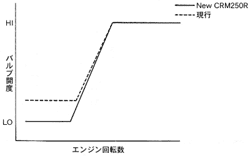 RCバルブ作動特性図