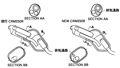 サイレンサー内部構造比較図