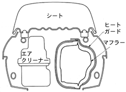 ボディカバー内蔵マフラー