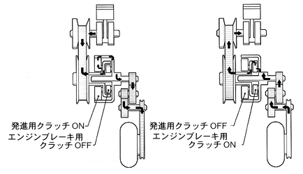 自動エンジンブレーキ・クラッチ機構