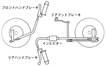 ブレーキシステム