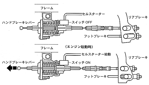 インヒビター