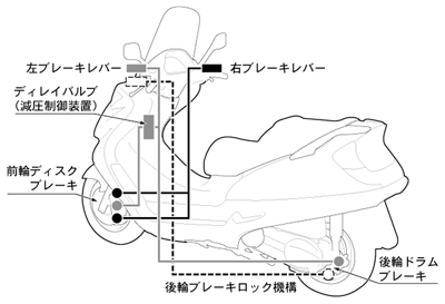 ハイドロ・コンビ・ブレーキ・システム