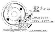 リアブレーキシステム・作動