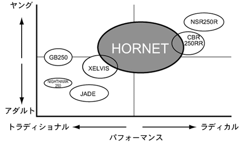 ポジショニング