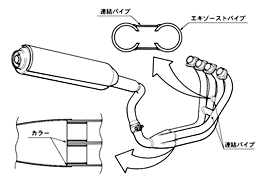 エキゾーストパイプ構造図