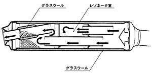 マフラー内部構造図