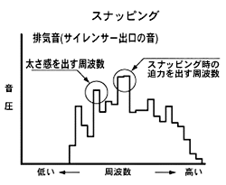 スナッピング