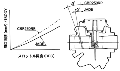 スロットルバルブのセット角比較図