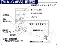 「M.A.-C.ABS」配置図