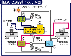 「M.A.-C.ABS」システム図