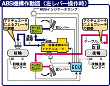 ABS機構作動図