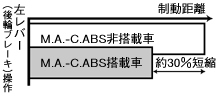 左レバー操作