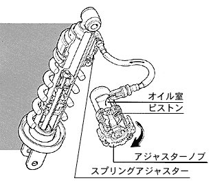 油圧式プリロードアジャスター付リアクッション