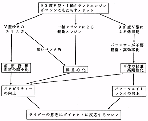 エンジン