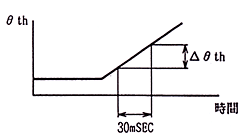 スロットル開度スピード(△θth)