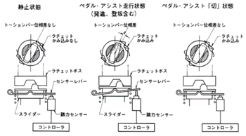 踏力の検出の仕組み