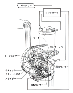 電動駆動補助力の伝達機構図