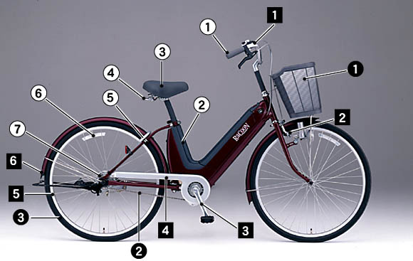 自転車としての「商品性や機能」の高次元での追求