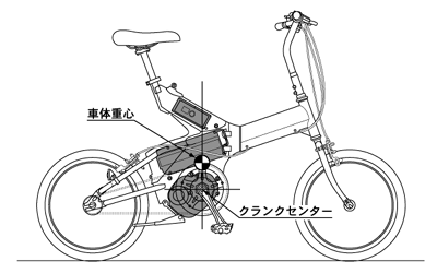 車体重心位置