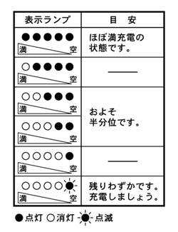 バッテリー残量お知らせランプ