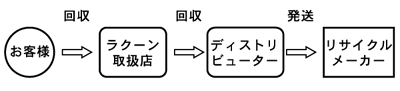 バッテリー回収ルート