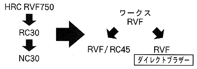 開発の狙い