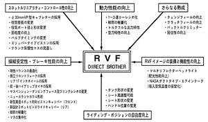 RVFフィーチャーマップ