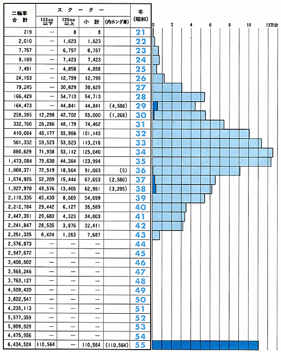 スクーター国内生産実績