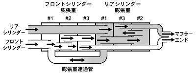マフラー構造概念