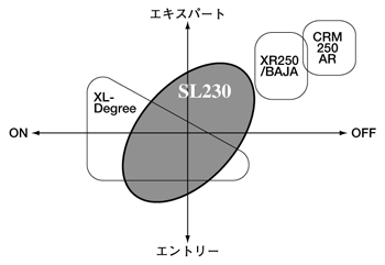 ポジショニング 