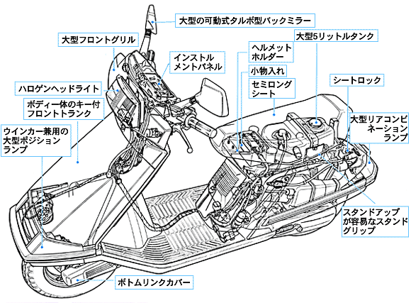 主な機構と装備