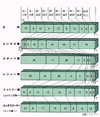 スクーター購入者の年令