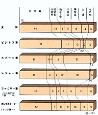 スクーター購入者の職業